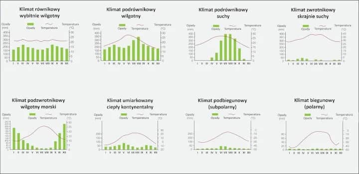 Klimat w Afryce: jakie strefy klimatyczne dominują i jak wpływają na pogodę? Klimat w Afryce: jakie strefy klimatyczne dominują i jak wpływają na pogodę?
