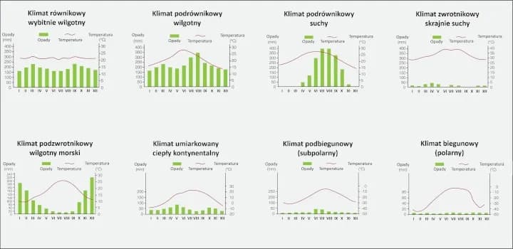 Klimat w Afryce: jakie strefy klimatyczne dominują i jak wpływają na pogodę?